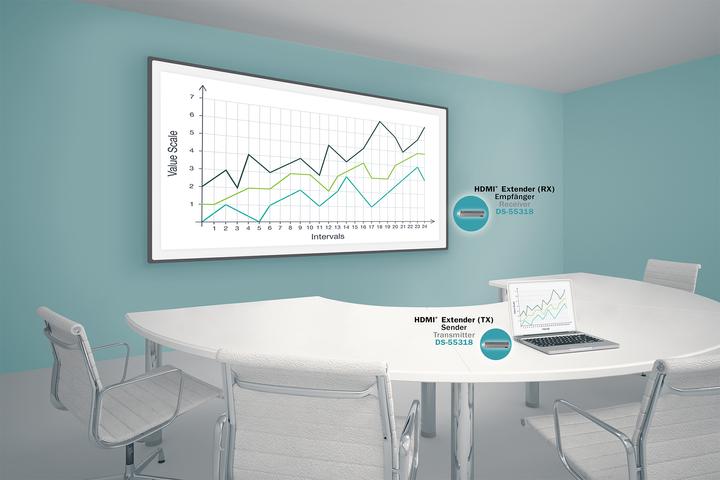 Image du produit Digitus Kit d'extension HDMI sans fil (50 m, HDCP)