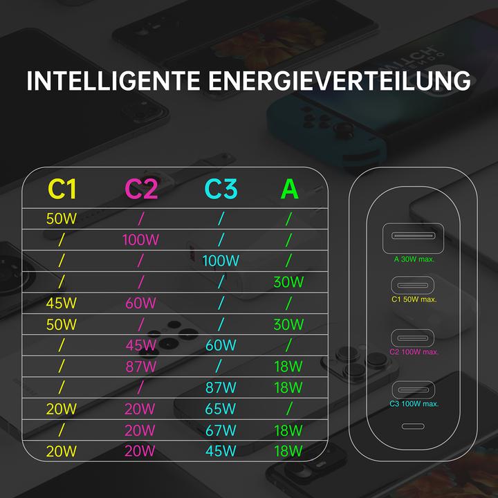Image du produit 4smarts Flex Pro (100 W)