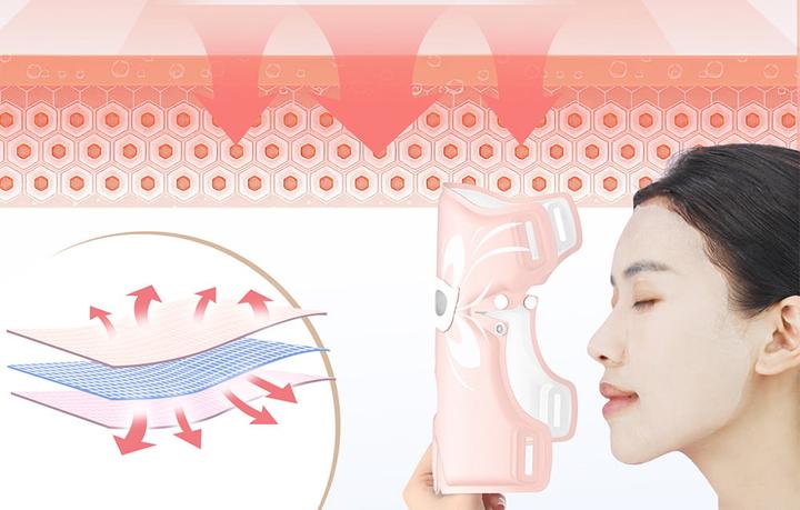 Actual product image Anlan LED photon mask