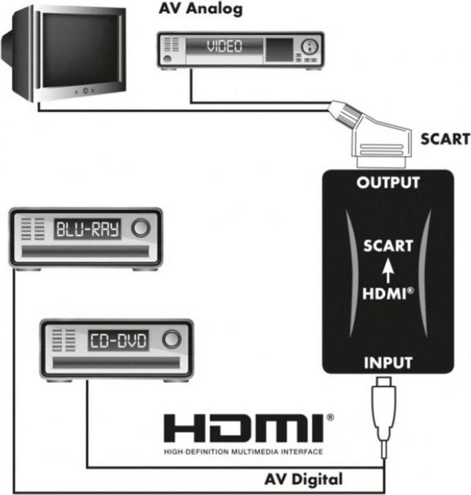 Produktbild Schwaiger HDMI to Scart Anschlusskonverter (Digital -> Analog)