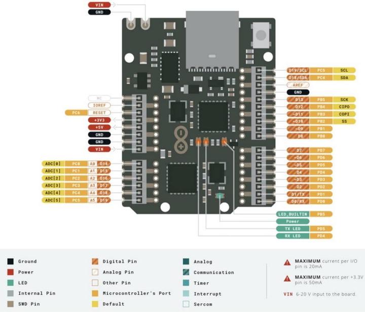 Image du produit Arduino Uno Mini édition limitée