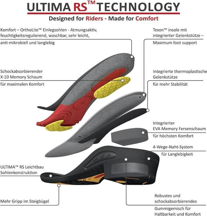 Image du produit Suedwind Footwear Bottines Ultima FZ regular (40)
