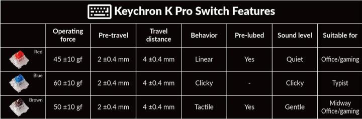 Immagine prodotto Keychron Versione manopola V1 (US, Cablato)
