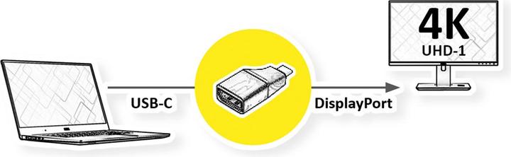 Produktbild Value Display Adapter USB Typ C - DisplayPort v1.2 (USB Typ-C, 4.50 cm)