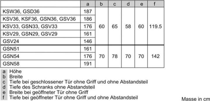 Produktbild Siemens GS51NAWDPH (Freistehend, 290 l)