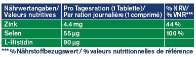 Nährwerte und Zutaten Tetesept Zink+Histidin (30 Stück, Tabletten, 60 g)
