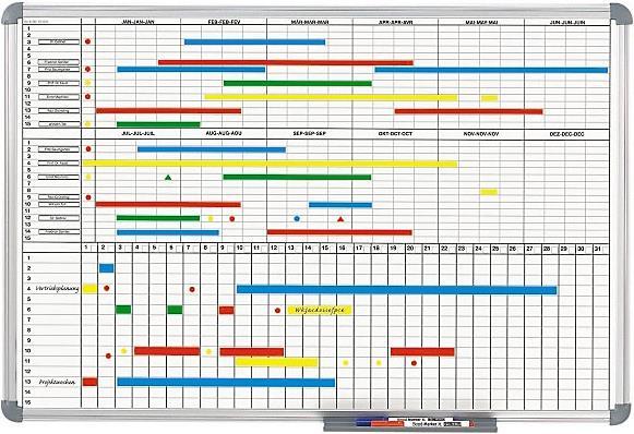 Produktbild Maul Plantafel (90 x 60 cm)