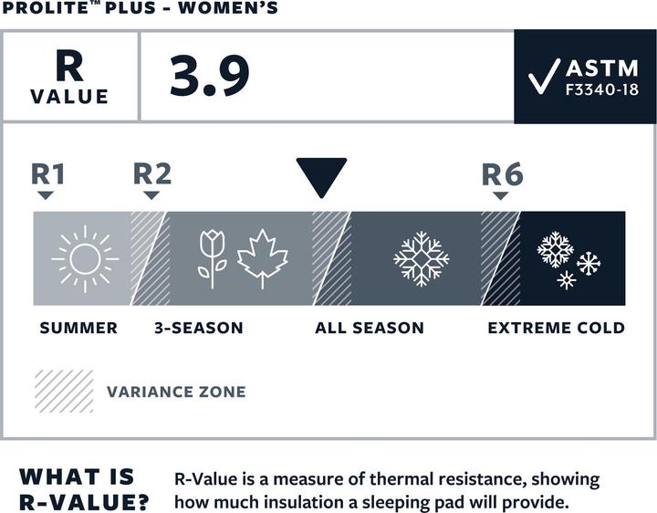 Image du produit Therm-a-Rest ProLite Plus Cayenne L