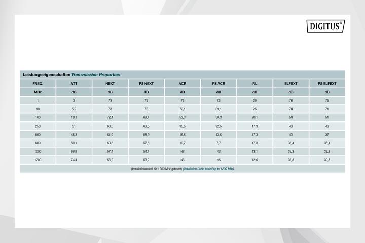 Produktbild Digitus Netzwerkkabel (S/FTP, CAT7, 500 m)