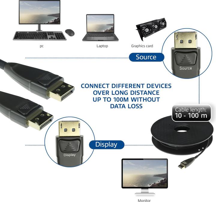Produktbild DisplayPort — DisplayPort (20 m, DisplayPort)