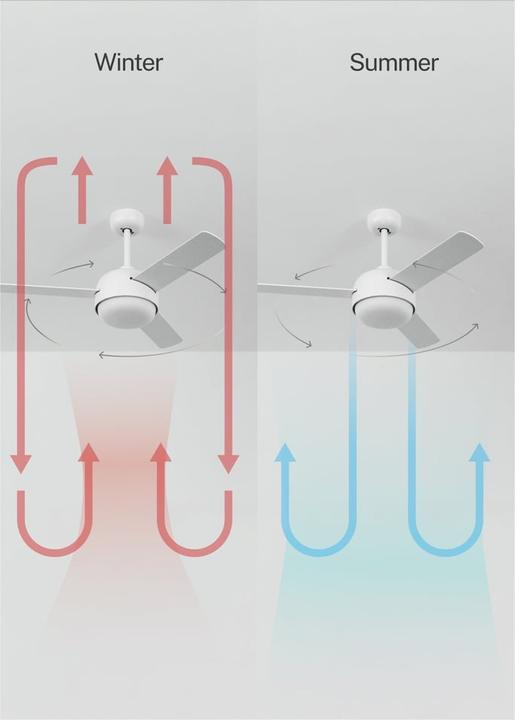 Image du produit Create Wind Ball (48 dB)