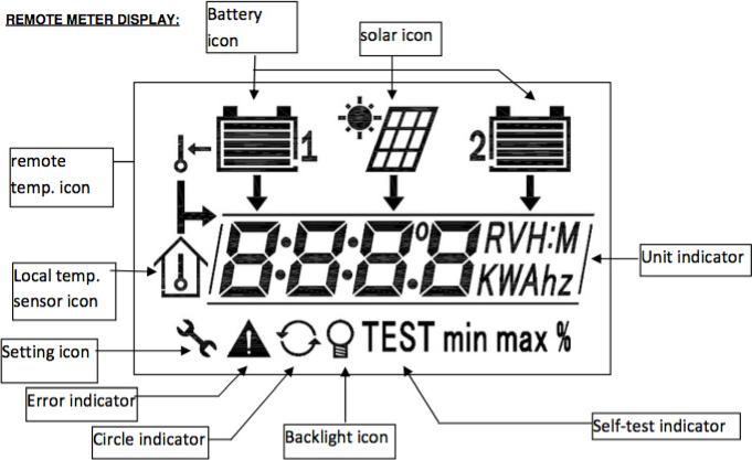 Image du produit Victron Energy Victron BlueSolar PWM-DUO Remote Meter