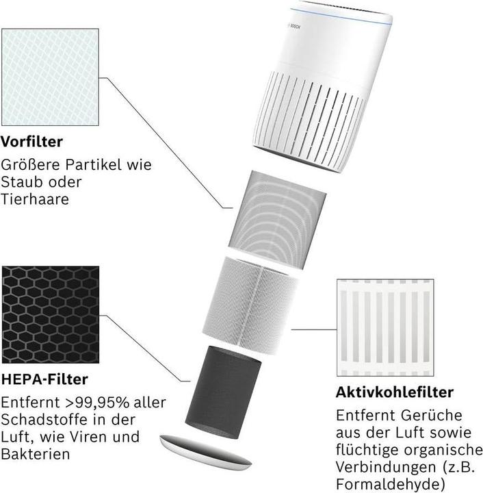 Actual product image Bosch Home Comfort Air 2000 Ersatzfilter (1 x)