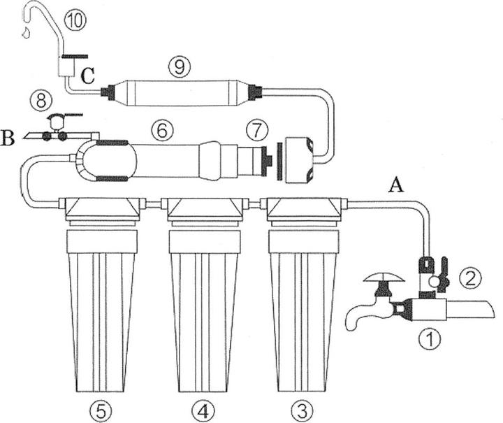 Produktbild Naturewater NW-UDF5 5 Stufen Wasserfilter Ultrafilter Anlage 2000l/d Trinkwasser