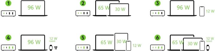 Immagine prodotto Belkin Boost Charge Pro 4-Port GaN Charger (108 W)