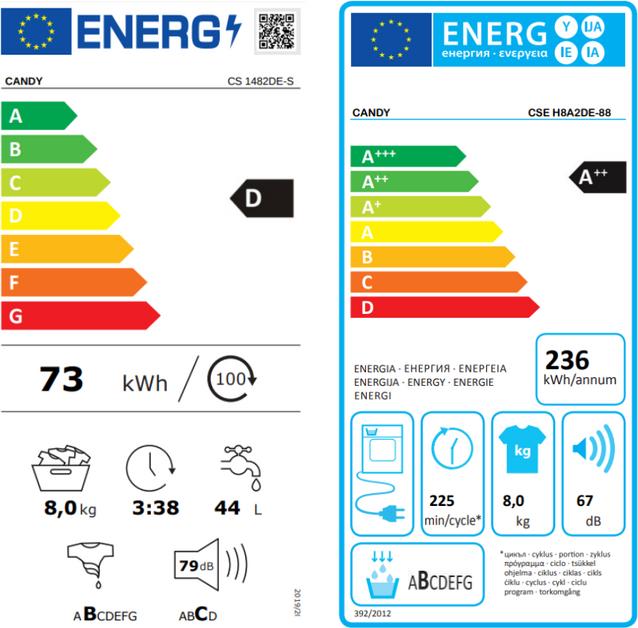 Energie-Label Candy CS 1482DE-88 (8 kg, Rechts, EU-Stecker)