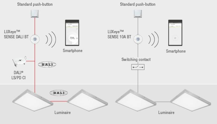 Actual product image Osram LUXeye Sense DALI BT
