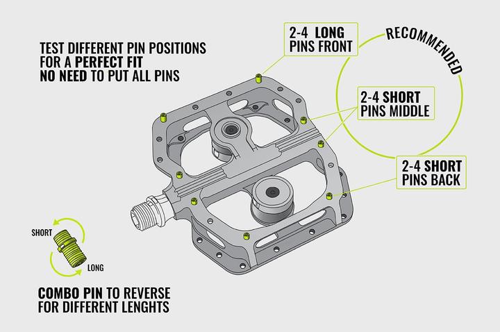 Actual product image Magped Enduro 2