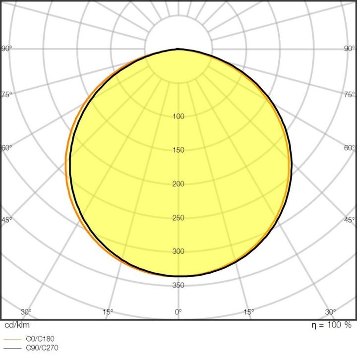 Image du produit Ledvance LS P -1500/930/5 (Blanc chaud, 500 cm, Intérieur)