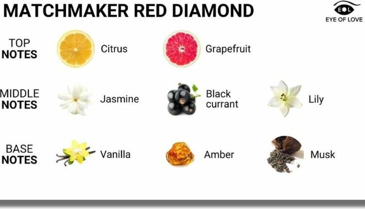 Nutritional values and ingredients Eye of Love - Matchmaker Red Diamond Lgbtq Perfume Attract Her 30ml (Eau de parfum, 30 ml)