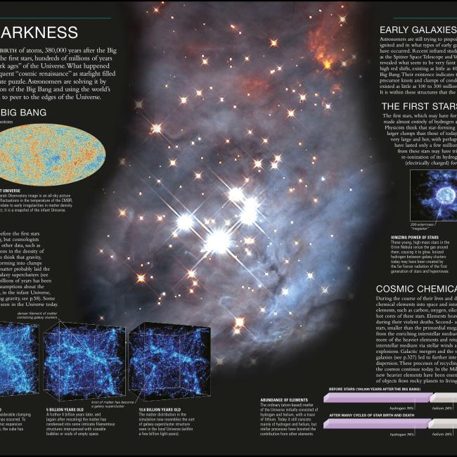 Produktbild Universe (Englisch, Martin Rees, DK, 2020)