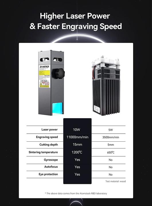 Produktbild Atomstack X7 Pro