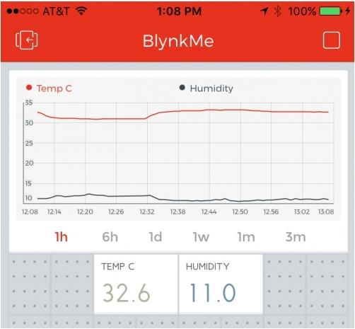 Image du produit SparkFun Kit de démarrage IoT avec carte Blynk