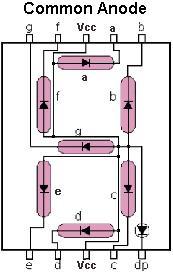 Image du produit OEM Affichage à 7 segments Com. rouge Anode 2 caractères 12.7mm (Kit électronique)