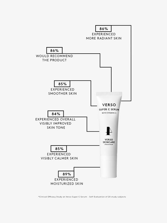 Produktbild Verso Super C Serum (30 ml)