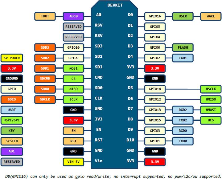 Image du produit NodeMCU ESP8266 V2 Dev Board avec firmware Lua (Divers)