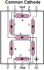 Image du produit OEM Affichage 7 segments Red Com. Cathode 2 caractères 14mm (Kit électronique)