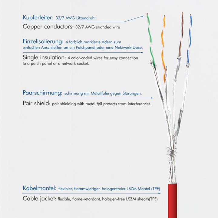 Actual product image LogiLink Network cable (STP, CAT6a, 1.50 m)