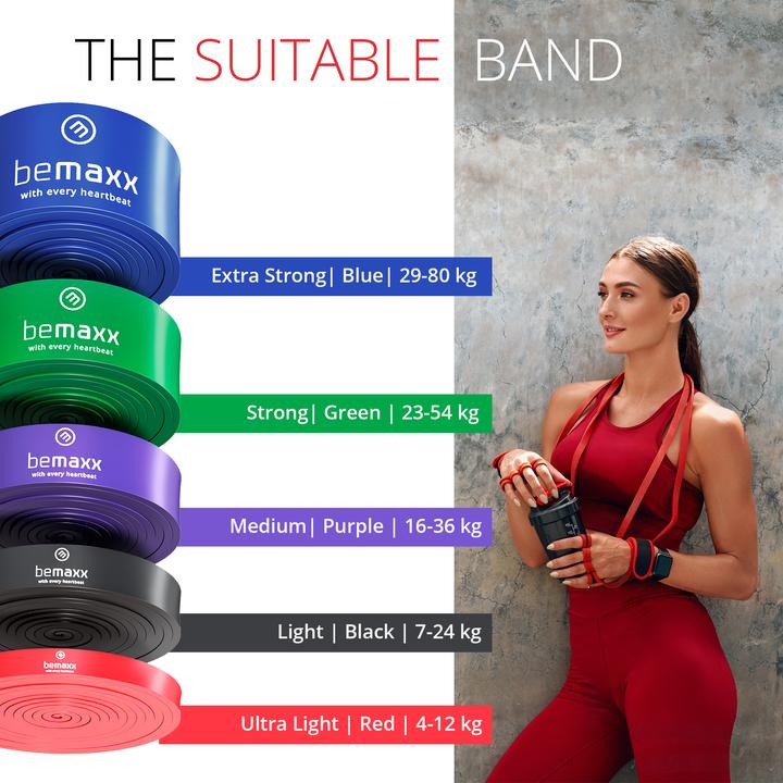 Actual product image BeMaxx Fitness Pull-Up Band Set of 3, (Red, Black, Purple)
