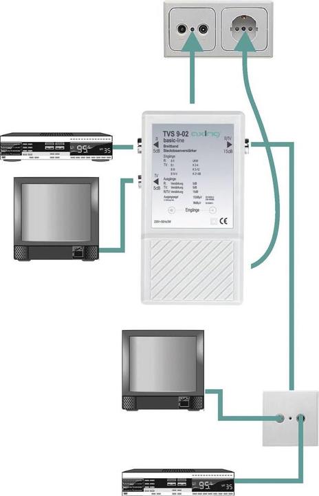 Produktbild Axing TVS 9-02 TV-Signalverstärker 47 (Originalfernbedienung)