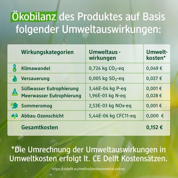 Nährwerte und Zutaten dm alverde Sport- Massage-Öl Bio-Arnikablüten (Körperöl, 100 ml)