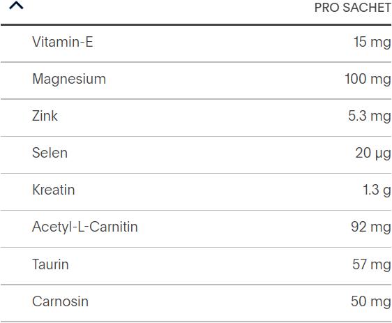 Nährwerte und Zutaten Carnidyn Pulver (20 Stück, Pulver, 100 g)
