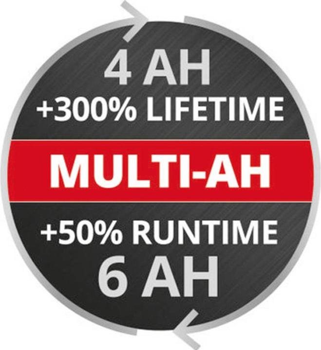 Produktbild Einhell Multi-Ah PXC Plus (18 V)