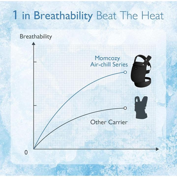 Actual product image Momcozy Babytrage