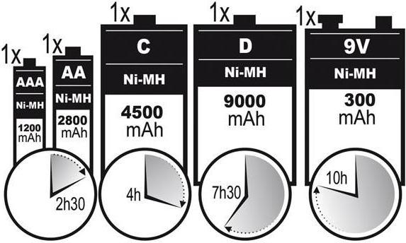 Immagine prodotto Battery Charges Unità Universale Di Carica/Scarica Rapida Per Batterie Nimh Con Display LCD E Uscita USB