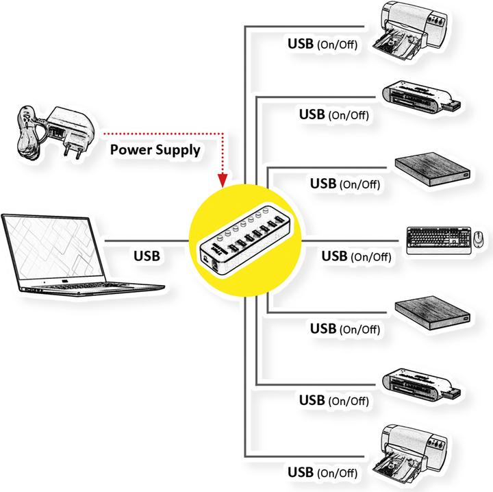Produktbild Roline USB-hubs / -switches (USB-C, 7 Ports)