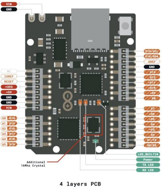 Image du produit Arduino Uno Mini édition limitée
