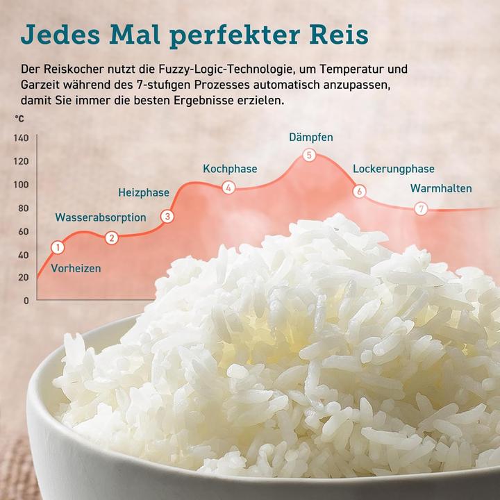 Productafbeelding Ninja Cosori CRC-R501-KEUR