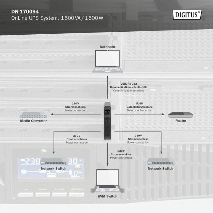 Productafbeelding Digitus OnLine UPS systeem, 1500 VA/ 1500 W (1500 VA, 1500 W, Online dubbele transformator UPS)