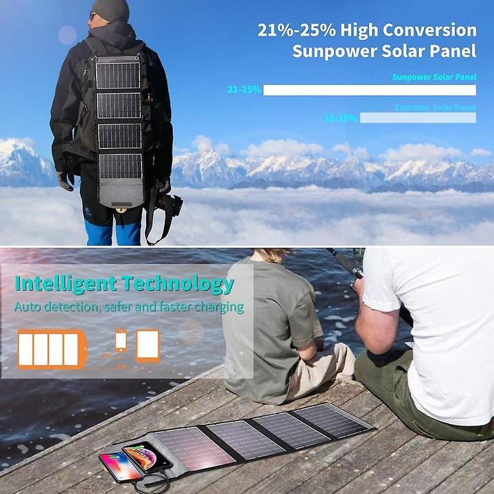 Produktbild Choetech Solarpanel (22 W, 0.87 kg)