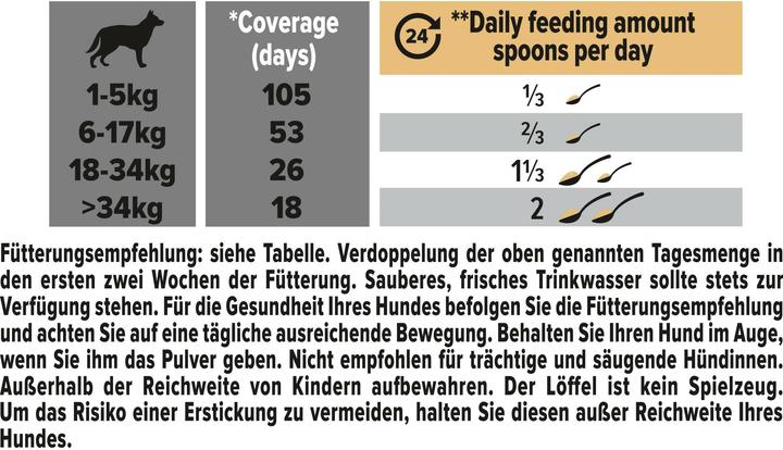 Image du produit Pro Plan Par plan (Adulte, 1 pcs, 60 g)