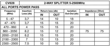 Image du produit Velleman REPARTITEUR 2 VOIES 5-2500MHz