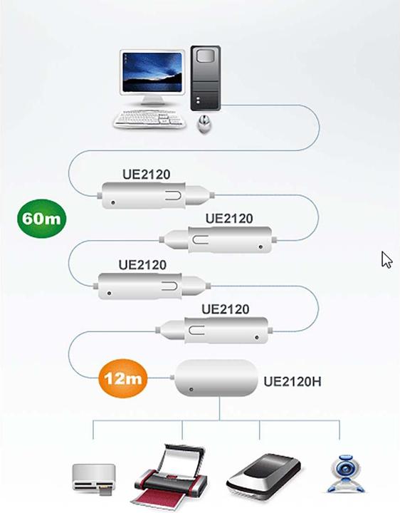 Actual product image Aten USB 2.0 extender with 4-port hub (USB-A, 4 Ports)