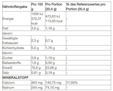 Nährwerte und Zutaten Optimum Nutrition Gold Standard 100% Whey (Schokolade, 1 Stk., 4530 g)
