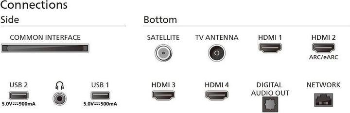 Actual product image Philips 55PUS8909/12 (55", PUS8909, LED, 4K, 2024)
