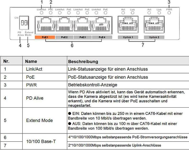 Immagine prodotto Dahua Switch PoE PFS3006-4GT-60-V2 non gestito (4 Porti)